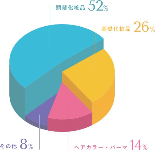 処方ライブラリー統計